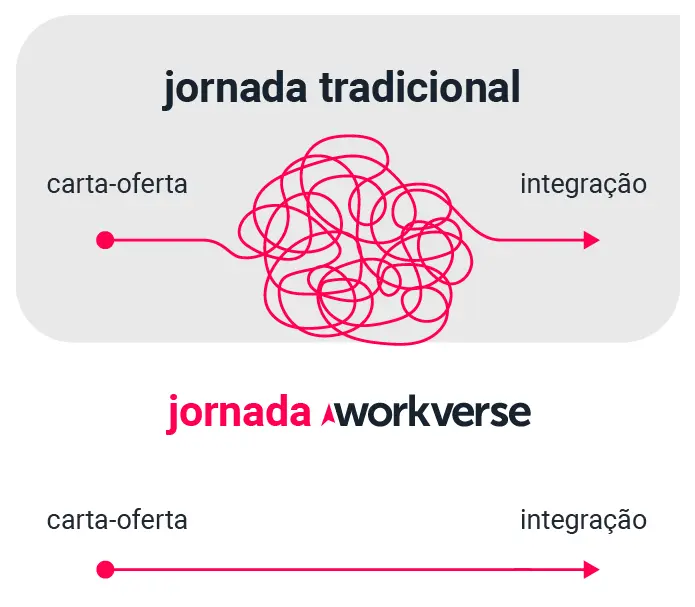 Jornada WorkVerse